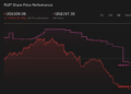 FLUT 1-Year Stock Price Chart
