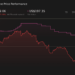 FLUT 1-Year Stock Price Chart