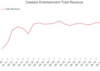 Caesars Entertainment Total Revenue