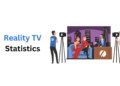 Reality TV Statistics By Shows, Franchise, Demographics And Popularity (2026)