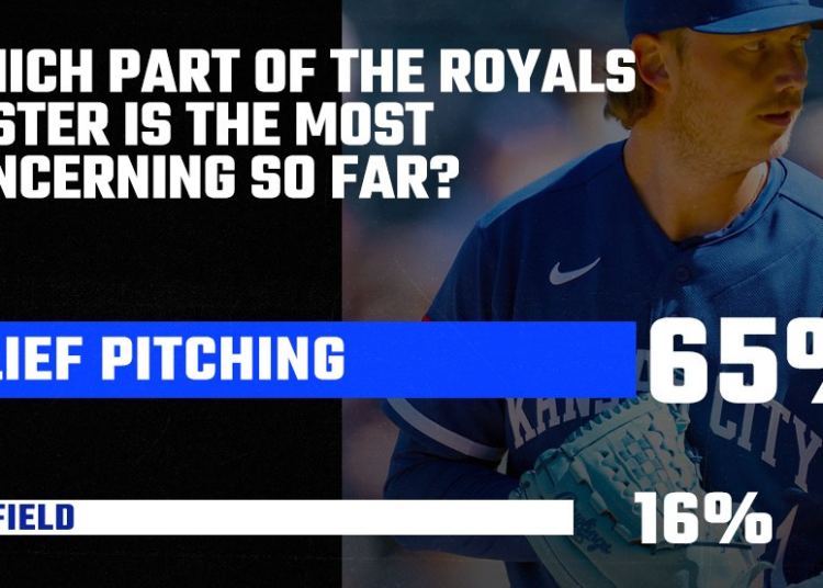 Royals Reacts Results - Can’t get no relief