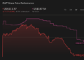 FLUT 1-Year Stock Price Chart