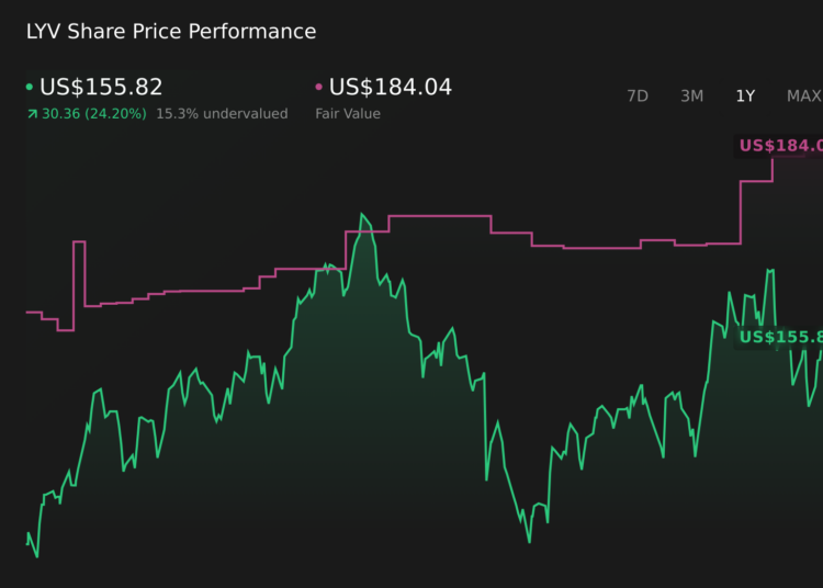 LYV 1-Year Stock Price Chart