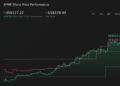 SPHR 1-Year Stock Price Chart