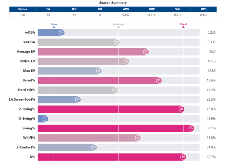 Salvador_Perez_percentiles (2).png