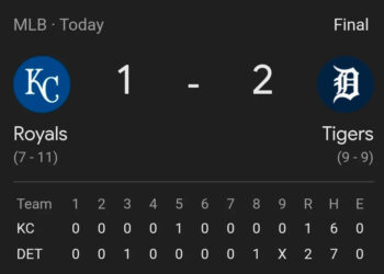 Tigers Edge Royals for Fifth Straight Win as Wenceel Pérez Delivers Late