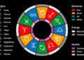 Your personal and free daily horoscope for Thursday, 4/30/2026.