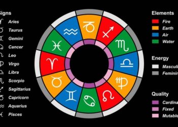 Your personal and free daily horoscope for Thursday, 4/30/2026.