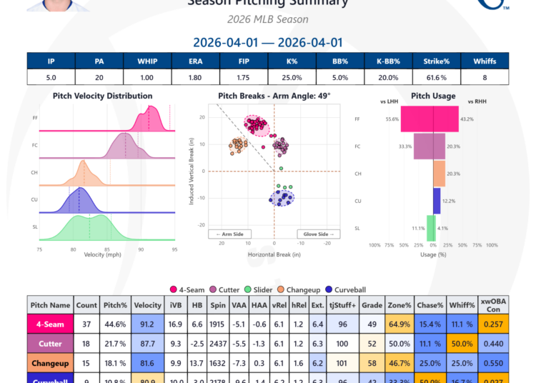 tjstats_season_summary.png