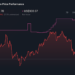 FLUT 1-Year Stock Price Chart