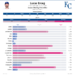 Lucas_Erceg_percentiles (2).png