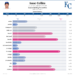 Isaac_Collins_percentiles.png