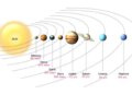 transiting planets in astrology