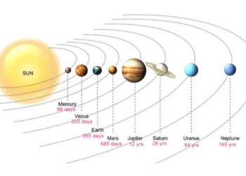 transiting planets in astrology