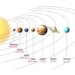 transiting planets in astrology