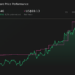 NYSE:MSGE 1-Year Stock Price Chart