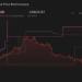 NYSE:TME 1-Year Stock Price Chart