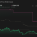 CZR 1-Year Stock Price Chart