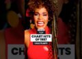 TOP CHART HITS 1987🎵 PART 2 #music #80smusic #1980s
