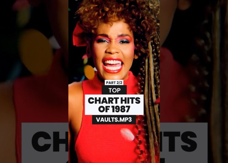 TOP CHART HITS 1987🎵 PART 2 #music #80smusic #1980s