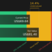 MSGE Discounted Cash Flow as at May 2026