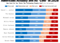 YouGov coolest celebrities chart