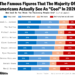 YouGov coolest celebrities chart