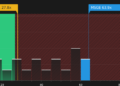 NYSE:MSGE P/E Ratio as at May 2026