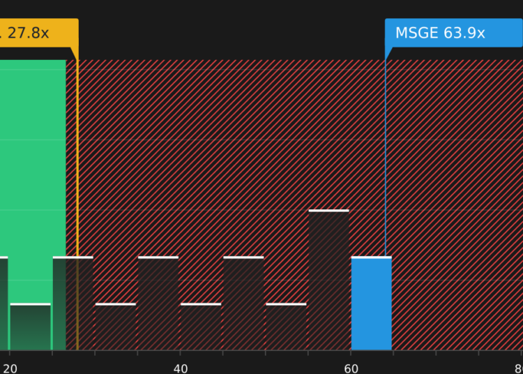 NYSE:MSGE P/E Ratio as at May 2026