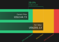 SPHR Discounted Cash Flow as at May 2026