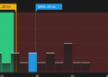 NasdaqGS:WMG P/E Ratio as at May 2026