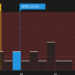 NasdaqGS:WMG P/E Ratio as at May 2026