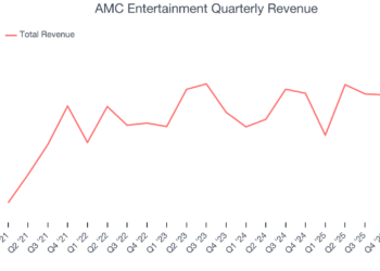 AMC Entertainment Quarterly Revenue