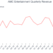 AMC Entertainment Quarterly Revenue