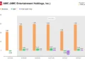 AMC Entertainment Stock Surges After CEO Buys Thousands of Shares