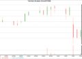 1-month candlestick chart for ACEL