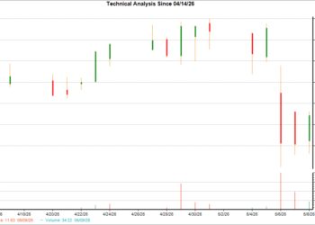 1-month candlestick chart for ACEL