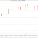 1-month candlestick chart for ACEL