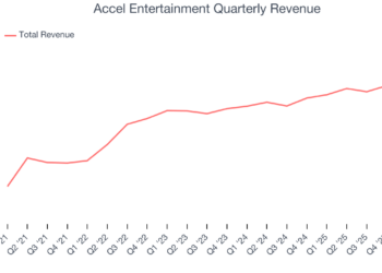 Accel Entertainment Quarterly Revenue