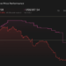 FLUT 1-Year Stock Price Chart
