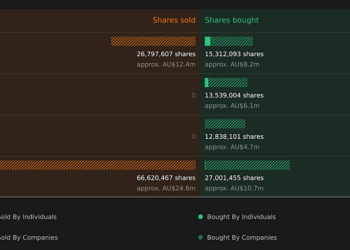 insider-trading-volume