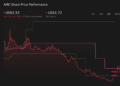 AMC 1-Year Stock Price Chart
