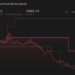 AMC 1-Year Stock Price Chart