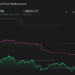 CZR 1-Year Stock Price Chart