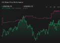 LYV 1-Year Stock Price Chart