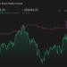 LYV 1-Year Stock Price Chart