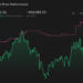 LYV 1-Year Stock Price Chart