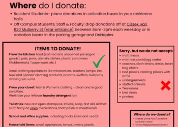 End of the Year Drive Donation Details