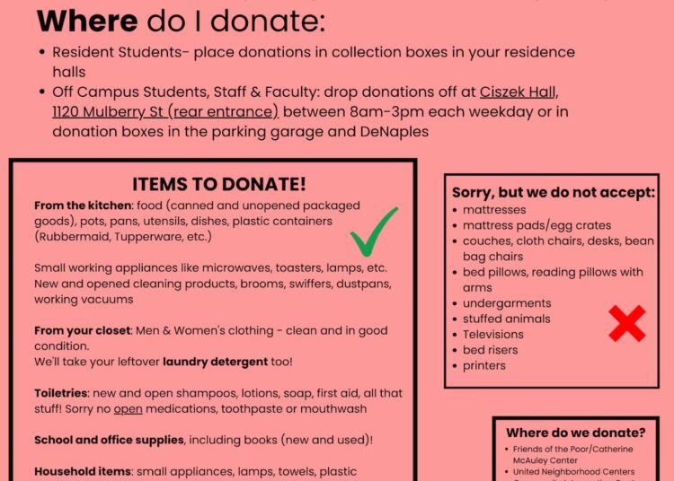 End of the Year Drive Donation Details