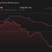 NYSE:FLUT 1-Year Stock Price Chart
